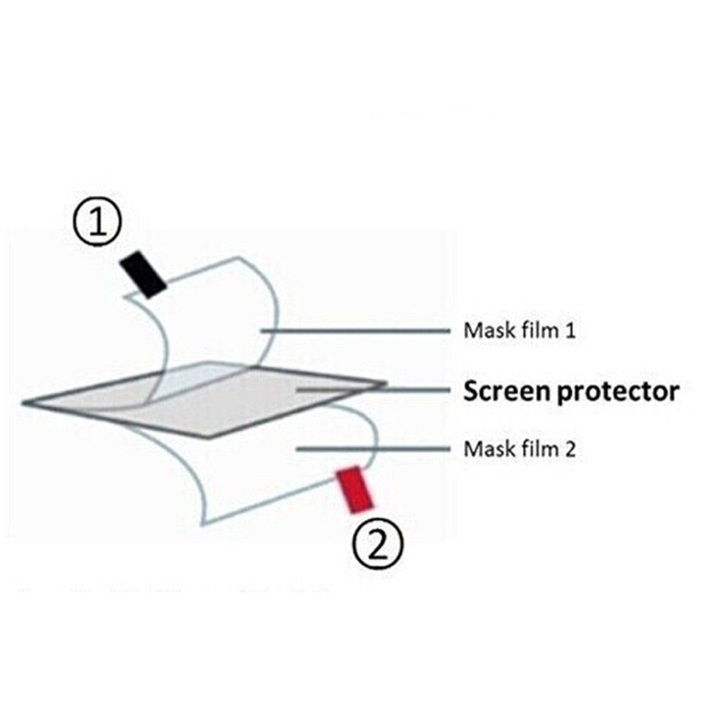 3pcs TPU Soft Film Screen Prot - đánh giá và giá Retro Handheld Game Console R36S